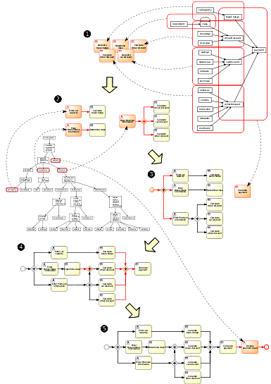 ard2bpmn-algorithm-small-overview.png